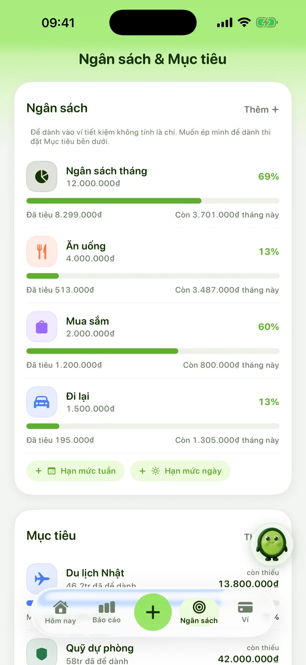 Màn Ngân sách của Xu hiện hạn mức từng danh mục và phần còn lại